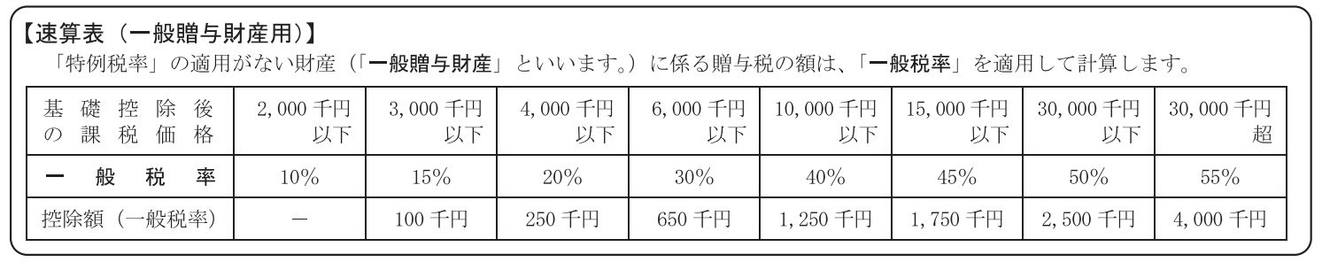相続税の見積り計算と有利な贈与 税理士法人耕夢ブログ