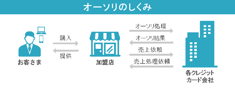 11月 税理士法人耕夢ブログ