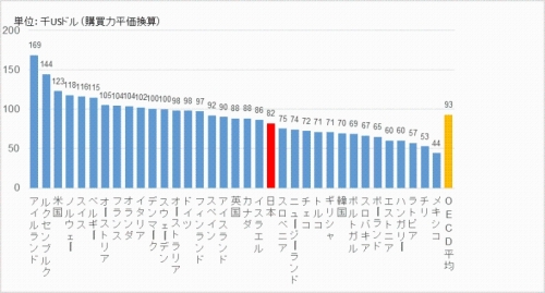 渡邉正裕 On Twitter ビジネス系学生にとって魅力的な就職先企業ランキング 1位グーグル 2位ey 3位pwc 日本でeyとかいっても なにそれ ああ新日本グループ あのユルユル監査で東芝やオリンパスの粉飾決算に連座して業務停止くらってたイメージ 最悪なやつか
