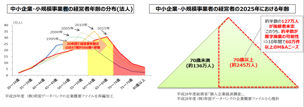 役員退職金 は税務署に３度おいしい 税理士法人耕夢ブログ